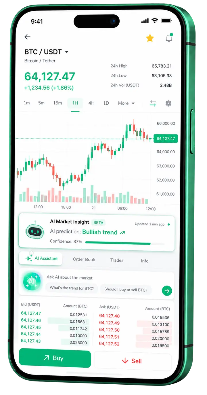 Murray Capholm — plataforma móvil Vista móvil de trading Murray Capholm
